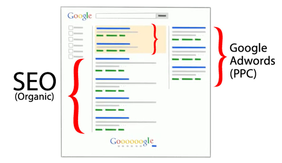 Phân biệt SEO và Google Adwords