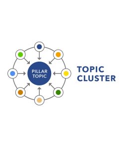 Topic Cluster