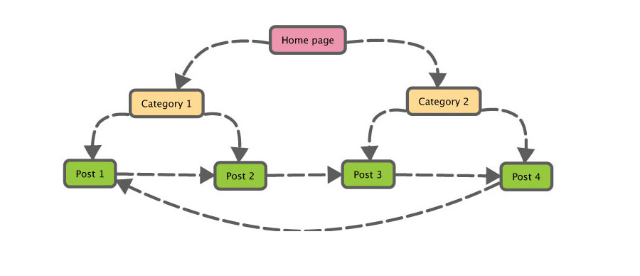 cấu trúc website