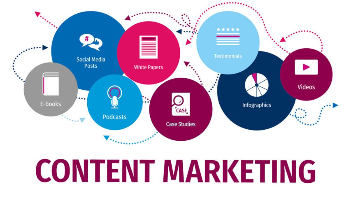 Content Marketing là gì? A-Z về Content Marketing năm 2023