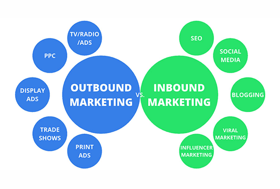 inbound marketing