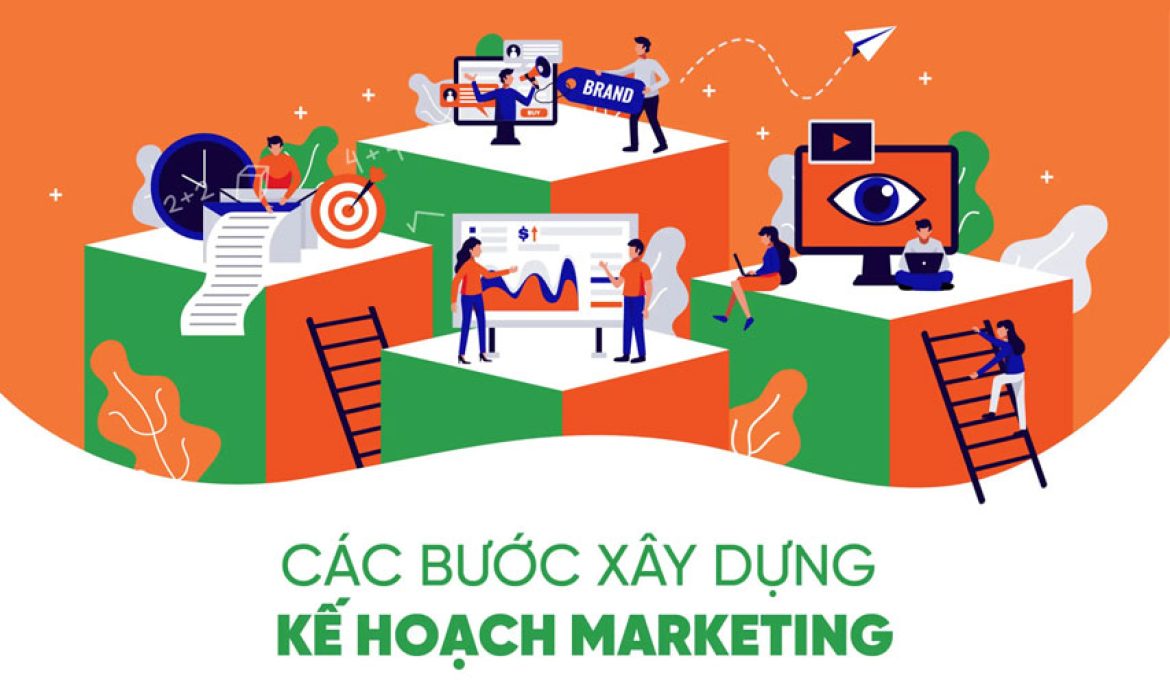 kế hoạch Marketing